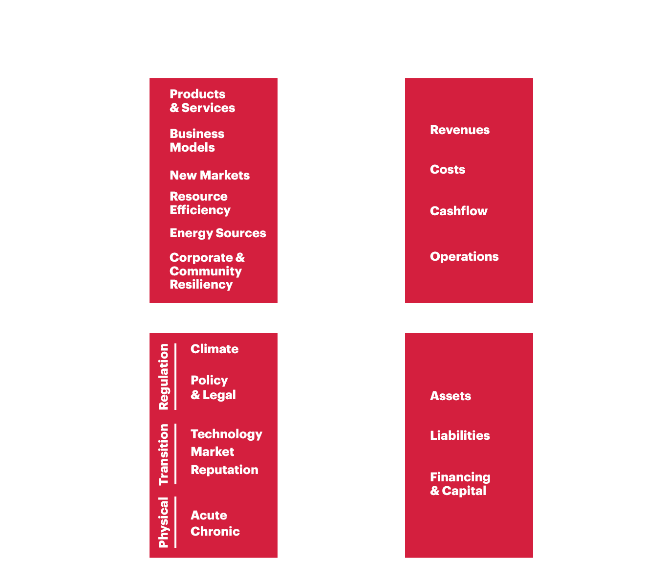 Action 3a Diagram